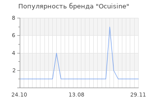 Популярность бренда ocuisine