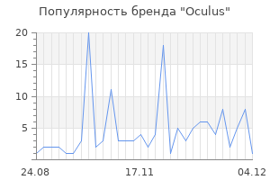 Популярность бренда oculus
