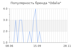 Популярность бренда odalia