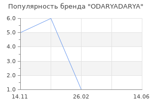 Популярность бренда ODARYADARYA