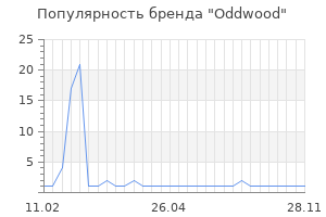 Популярность бренда oddwood