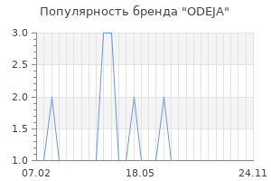 Популярность бренда ODEJA