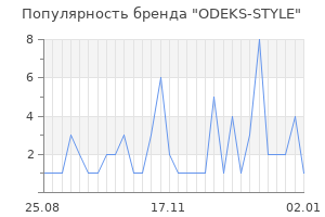 Популярность бренда odeks style
