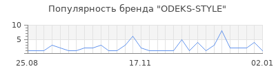 Популярность odeks style