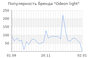 Популярность бренда odeon light