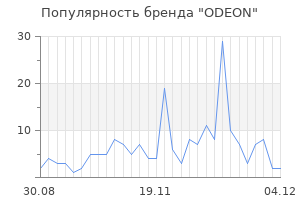 Популярность бренда odeon