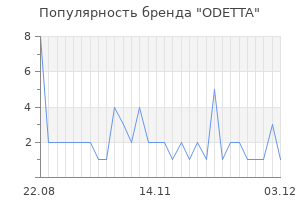 Популярность бренда ODETTA