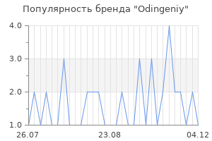 Популярность бренда odingeniy