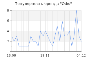 Популярность бренда odis