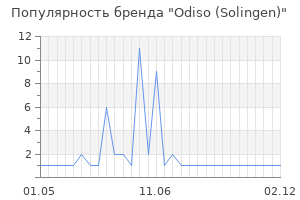 Популярность бренда odiso solingen