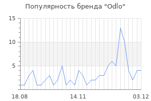 Популярность бренда odlo