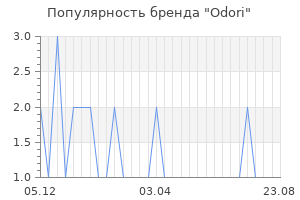 Популярность бренда odori