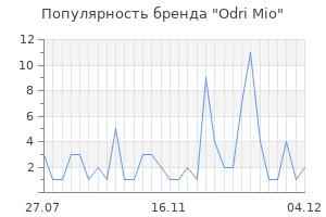 Популярность бренда odri mio