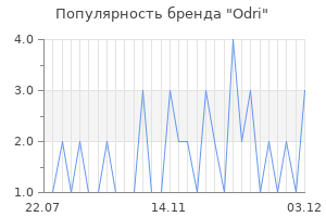 Популярность бренда odri
