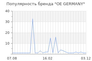 Популярность бренда oe germany