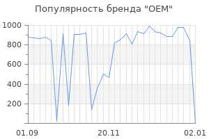 Популярность бренда oem