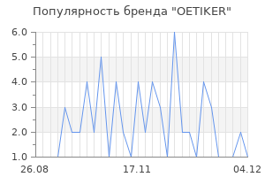 Популярность бренда OETIKER