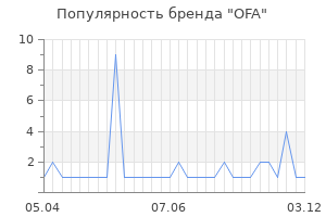 Популярность бренда ofa