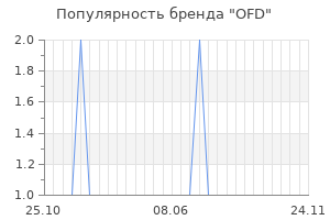 Популярность бренда ofd
