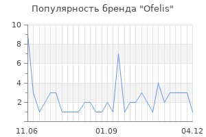 Популярность бренда ofelis
