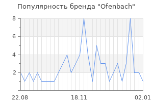 Популярность бренда Ofenbach