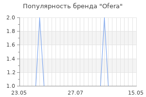 Популярность бренда ofera