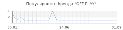 Популярность OFF PLAY