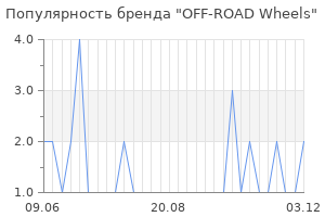 Популярность бренда off road wheels