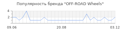 Популярность off road wheels