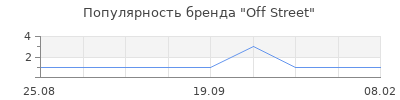 Популярность Off Street
