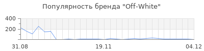 Популярность off white