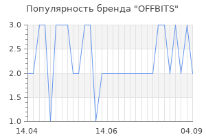 Популярность бренда offbits