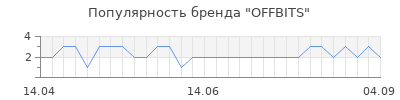 Популярность offbits