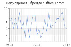 Популярность бренда office force