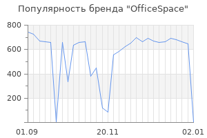 Популярность бренда officespace