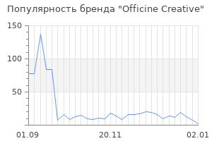 Популярность бренда officine creative