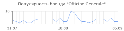 Популярность officine generale