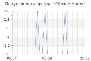 Популярность бренда officine marini