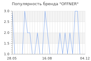 Популярность бренда offner
