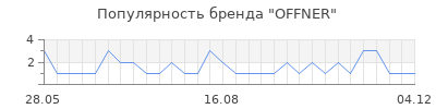 Популярность offner