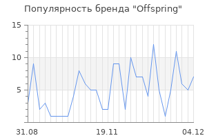Популярность бренда offspring