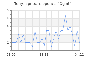 Популярность бренда ogint