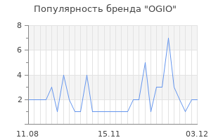 Популярность бренда ogio