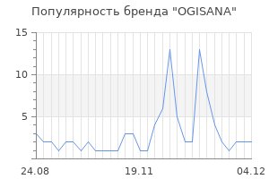 Популярность бренда ogisana