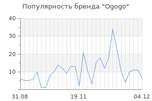 Популярность бренда ogogo