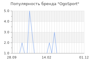 Популярность бренда ogosport