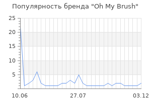 Популярность бренда Oh My Brush