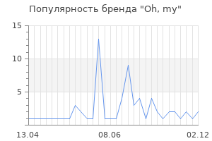 Популярность бренда oh my