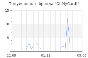 Популярность бренда ohmycard