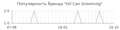 Популярность oil can grooming